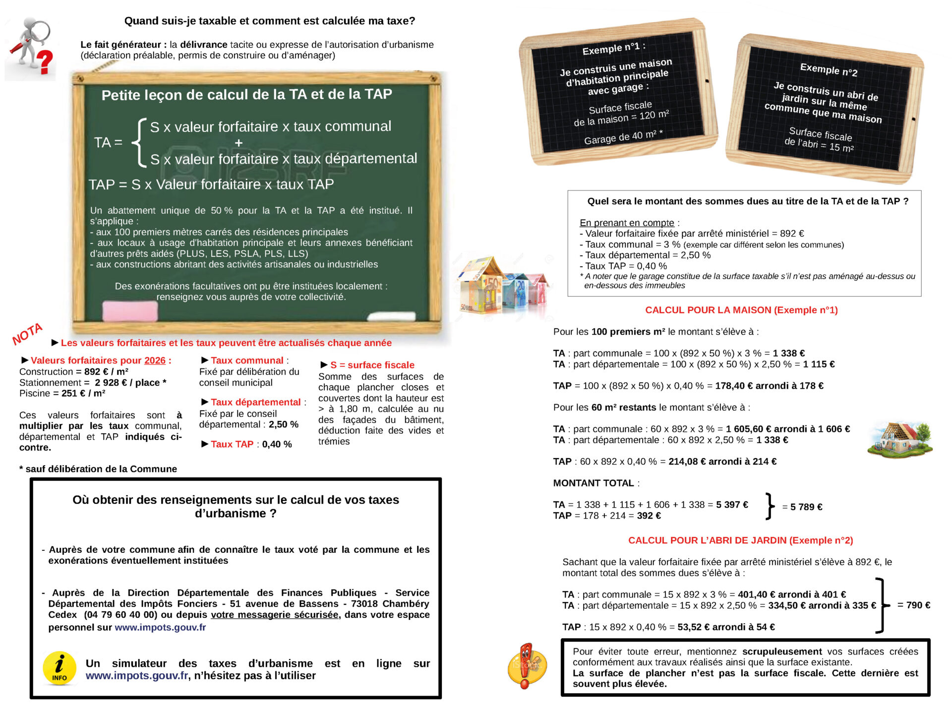 Taxe aménagement 2026